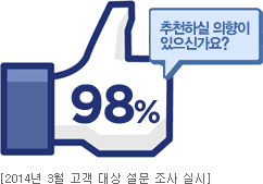 õϽ  Ű? 98% [2012     ǽ]